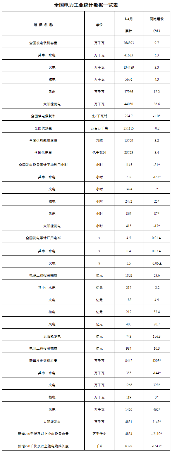 煤炭,煤炭价格,焦煤,焦炭,动力煤,焦炭价格,无烟煤,焦煤价格